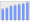 Evolucion de la populacion 1962-2008