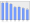 Evolucion de la populacion 1962-2008