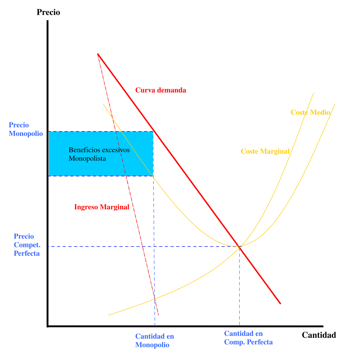 Competitors diagram.