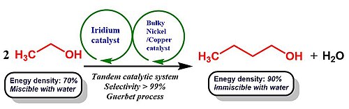 Tandem catalytic system to convert ethanol to n-butanol with high selectivity. R. Tom Baker figure 2.jpg