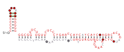 Flavi_TBFV_CRE Secondary structure taken from the Rfam database. Family RF03538