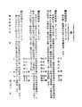 ROC1942-10-24國民政府公報渝512.pdf