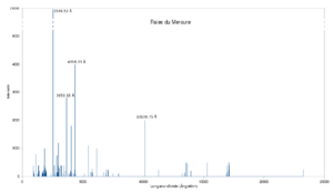 Chimie Mercure: Généralités, Étymologie, Isotopes