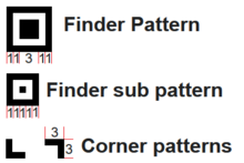 Finder patter, Finder sub pattern and Corner finder patterns of Rectangular Micro QR Code Rectangular Micro QR Code Finder Corner Patterns.png