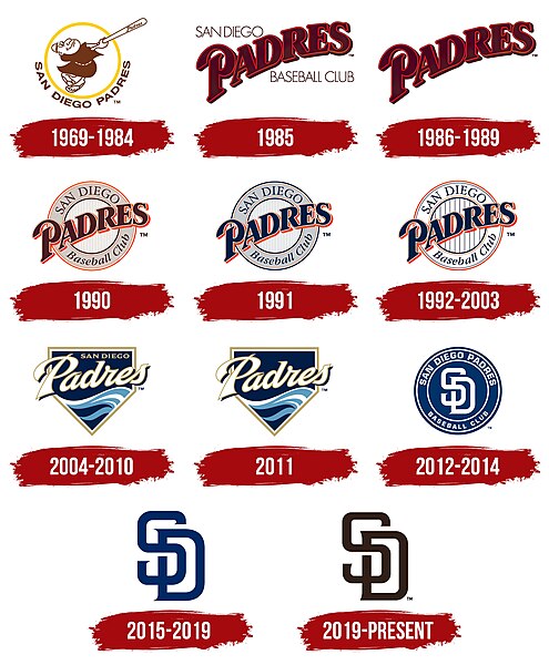 File:San Diego Padres Logo History.jpg