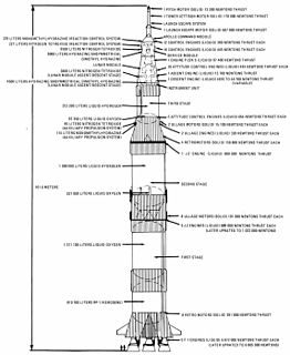 Sea_Dragon_(rocket)