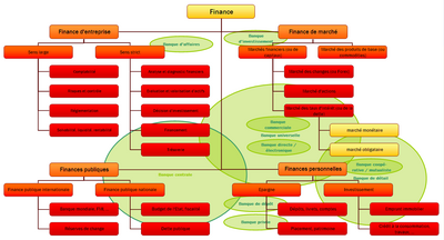 Comment reussir une dissertation d histoire wikipedia