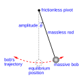 Hình thu nhỏ cho Con lắc