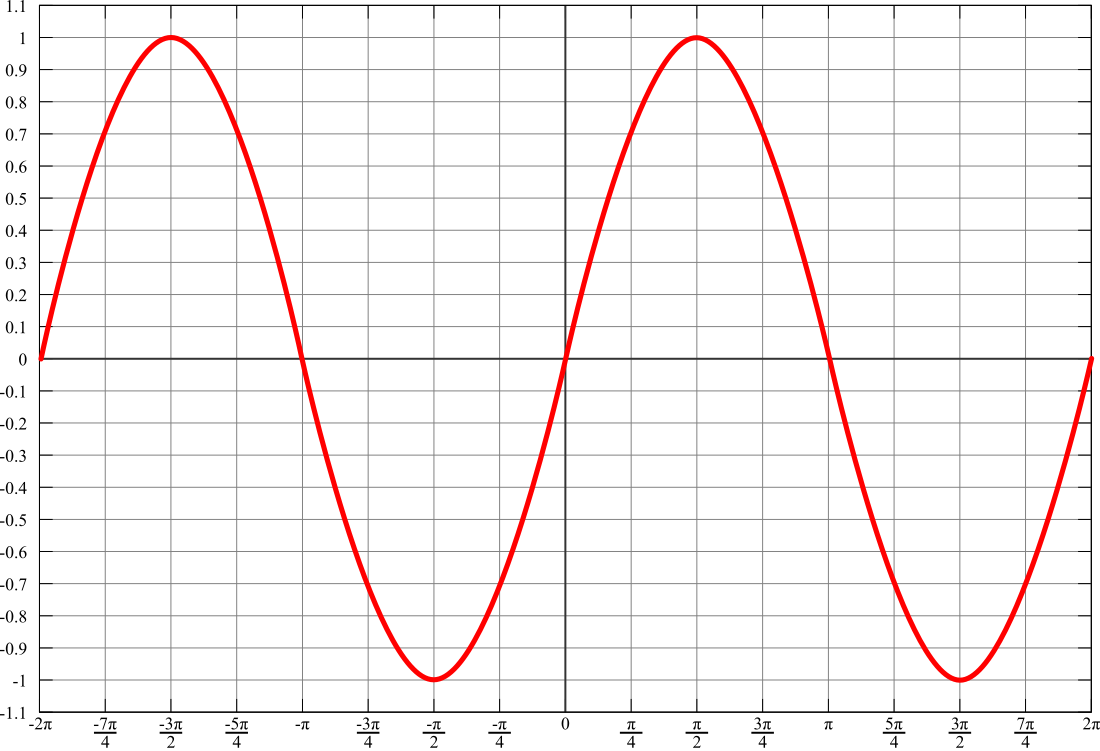 Sinus