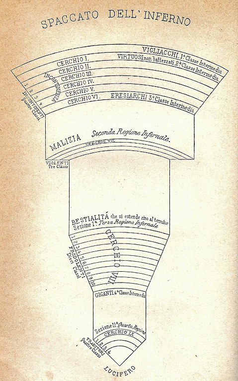 Inferno, Dante Alighieri