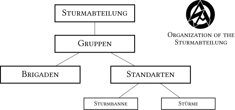 File:Sturmabteil graphic.svg