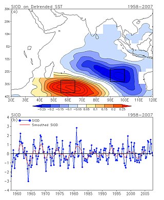 <span class="mw-page-title-main">Subtropical Indian Ocean Dipole</span> Oscillation of sea surface temperatures