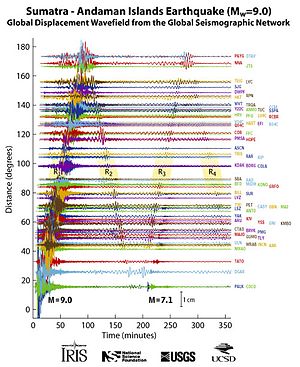 Sismo E Tsunâmi Do Oceano Índico De 2004: Terremoto, Tsunami, Impacto