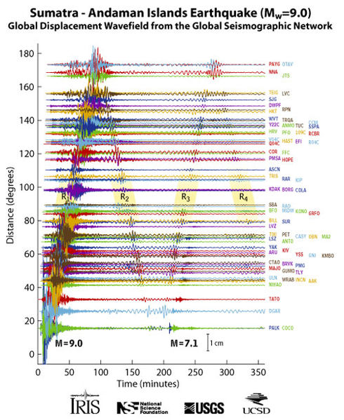 File:Sumatra waveform large.jpg