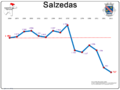 Miniatura da versão das 23h08min de 11 de dezembro de 2015