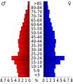 Vorschaubild der Version vom 17:43, 20. Jul. 2010