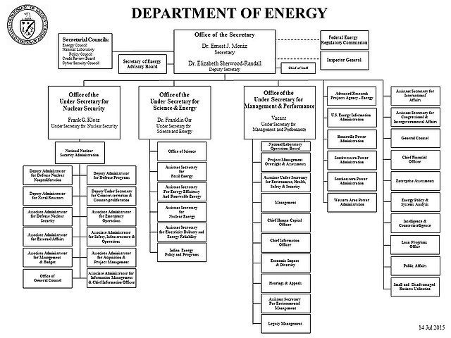 Department Of Energy Org Chart