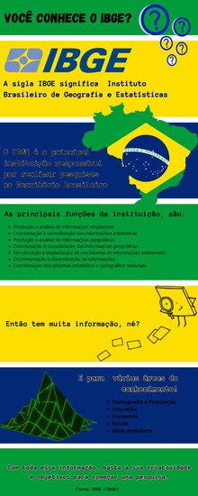 Infográfico sobre o Instituto brasileiro de Geográfia e Estatística