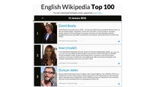 via Pageview API: Hatnote’s Top 100 Articles