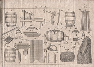 Tretstock: Aufbau und Funktionsweise, Technischer Fortschritt, Aus dem Inventarverzeichnis des Breslauer Kürschnermeisters Paul Lehnhardt