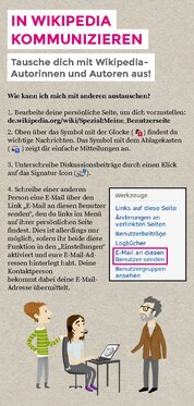Wikipedia 'how to communicate in Wikipedia' flyer (German)