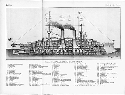 Cross section of a German pre-dreadnought  Wittelsbach-class battleship, circa 1914