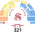 XVIII Senato della Repubblica (Coalizioni).svg