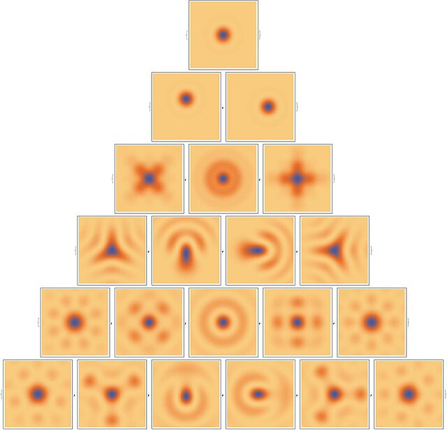 Image plane of a flat-top beam under the effect of the first 21 Zernike polynomials.