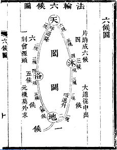 内丹術 - Wikipedia