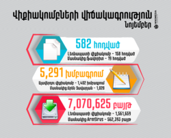 Վիքիակումբ նոյեմբերի վիճակագրություն, հայերեն.png