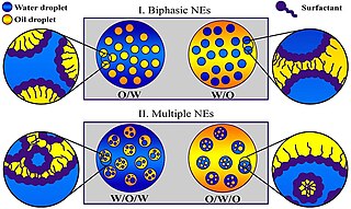 <span class="mw-page-title-main">Miniemulsion</span> Particular type of emulsion