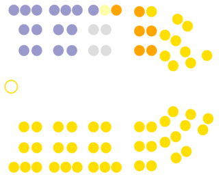 <span class="mw-page-title-main">12th New Zealand Parliament</span> Term of the Parliament of New Zealand