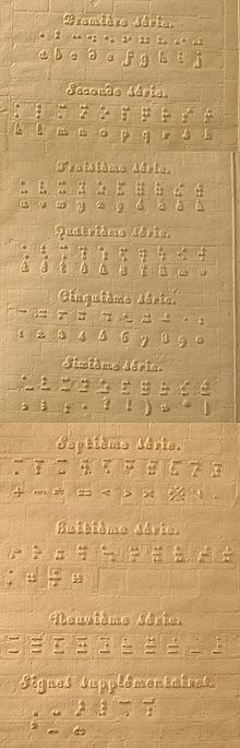 The character tables of Braille's 1829 publication. 1829 braille.jpg