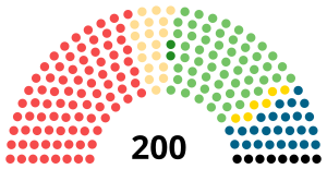 1939 Eduskunta.svg