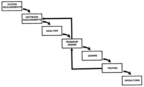 1970 Royce Managing the Development of Large Software Systems Fig4.PNG