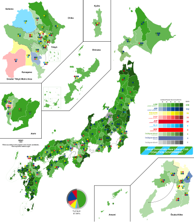 1983 JAPAN PEMILIHAN UMUM, gabungan suara berbagi.svg