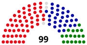 Thumbnail for Results of the 1995 New South Wales state election (Legislative Assembly)