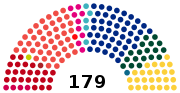 Vignette pour Élections législatives danoises de 2007