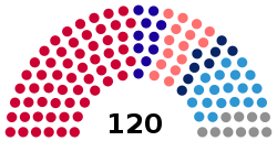 2021 Kosovo elections.svg