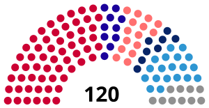 2021 Kosova seçimleri.svg