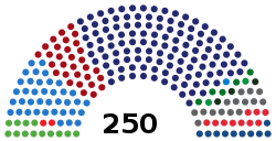 2022 Serbian parliamentary election results composition.svg