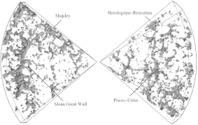 Mapa 2dF survey, conteniendo la Gran Muralla SDSS.