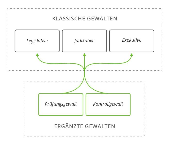 File:5gewalten-sun.jpg