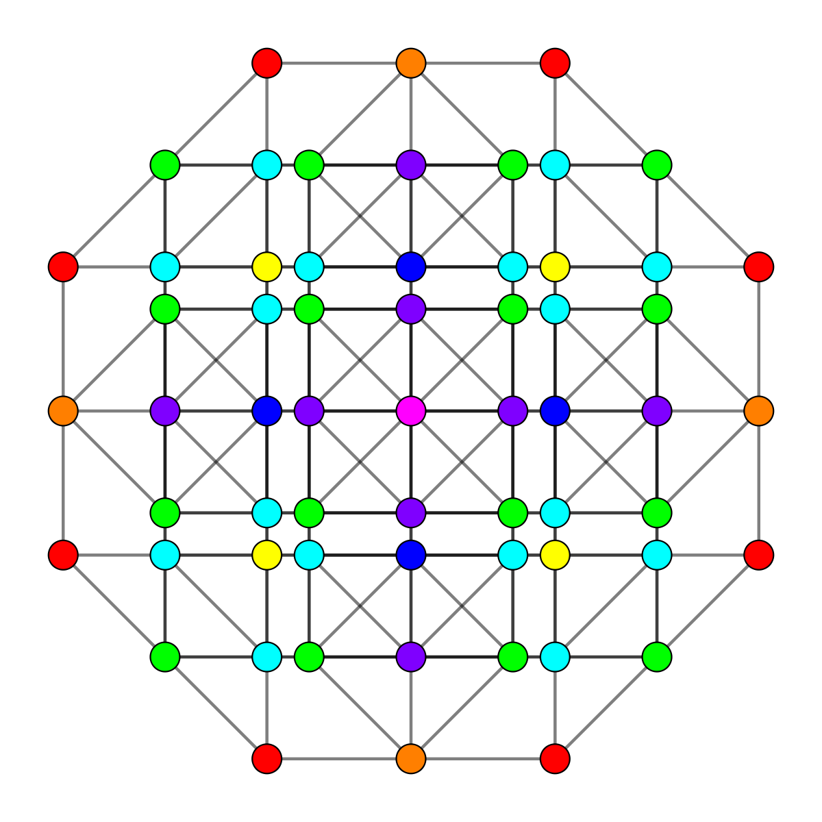 Пятиугольная элементарная ячейка. Cube7 manual. Пятиугольные числа. Пятиугольный куб. 0 7 в кубе