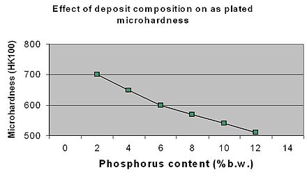 Figure 8 8.electroless.nickel.jpg