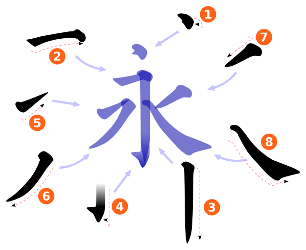 File:8 strokes of 永-num.svg