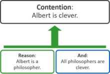 A box and line diagram A box and line diagram.png