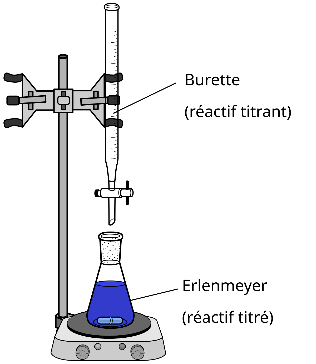 titration diagram