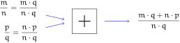 File:Algebra1 03 fig026 addiii.svg