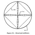 Apollo Spacecraft-Lunar Module Adaptor Structural Stiffener.jpg